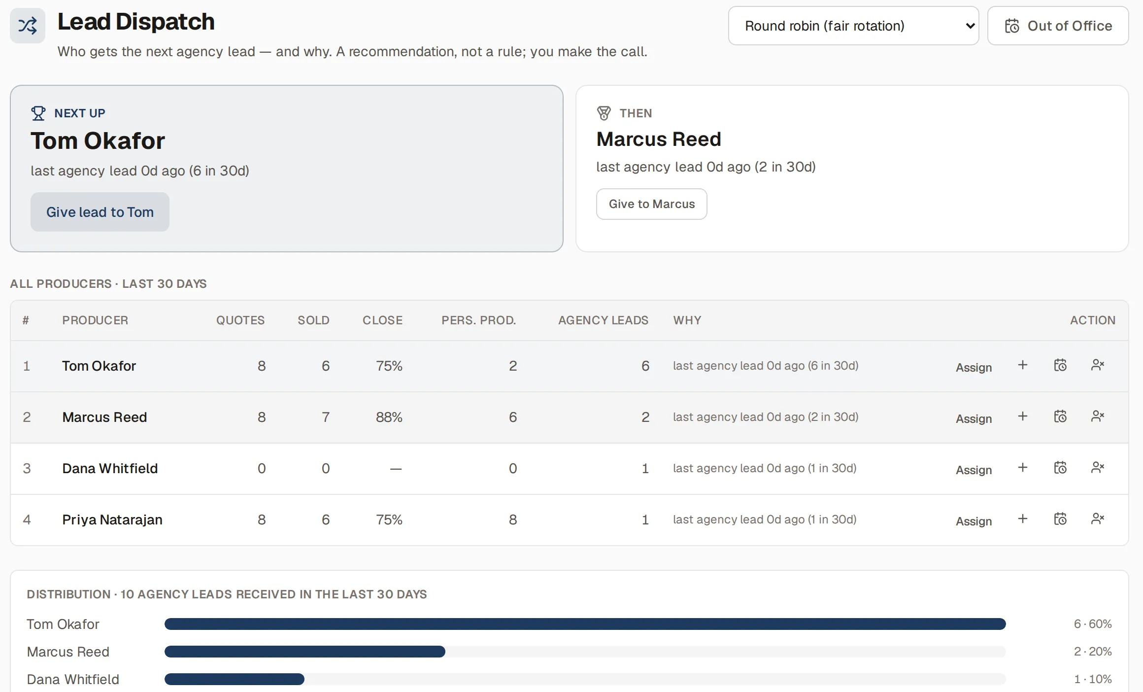 Lead Dispatch screen in a demo agency: who is next up for an agency lead, and a last 30 days table for every producer